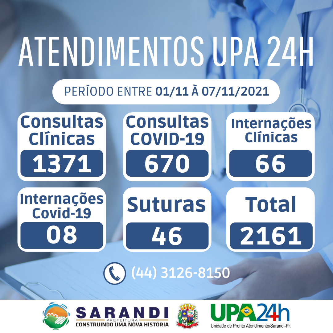Relatório de atendimento UPA24H - 01/11 à 07/11